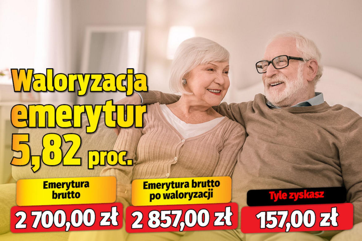 Waloryzacja emerytur 5,82 proc.