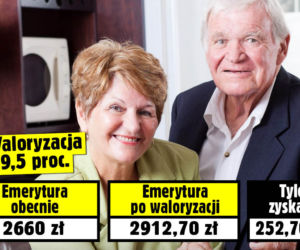 zajawki waloryzacji emerytury