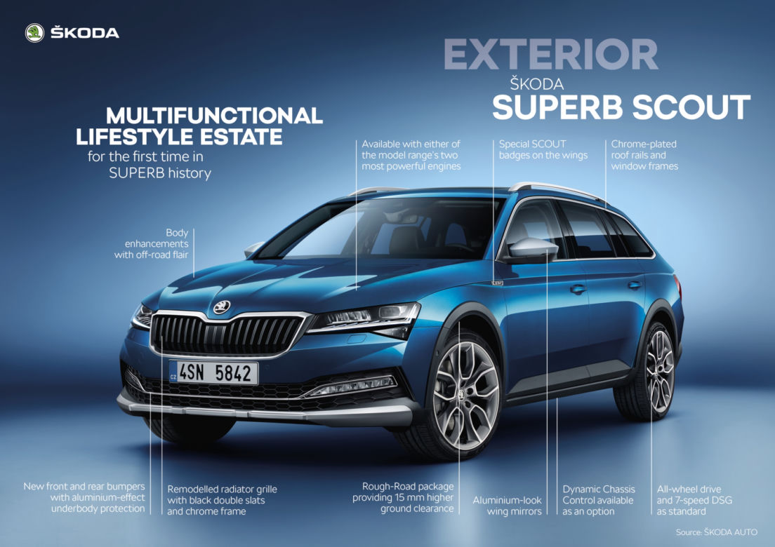 Skoda Superb Scout