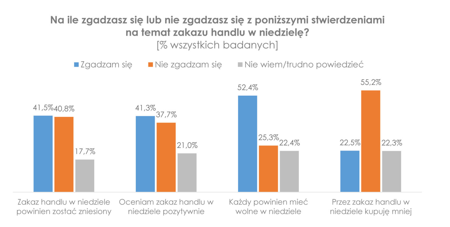 Zakaz handlu