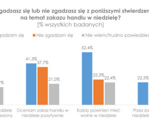 Zakaz handlu