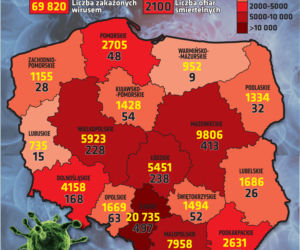 Koronawirus w Polsce - 04.09.2020