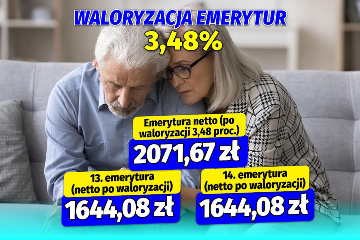 Waloryzacja 13 i 14 emerytury