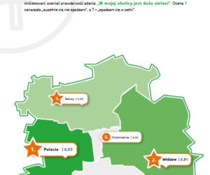 3. Zieleń