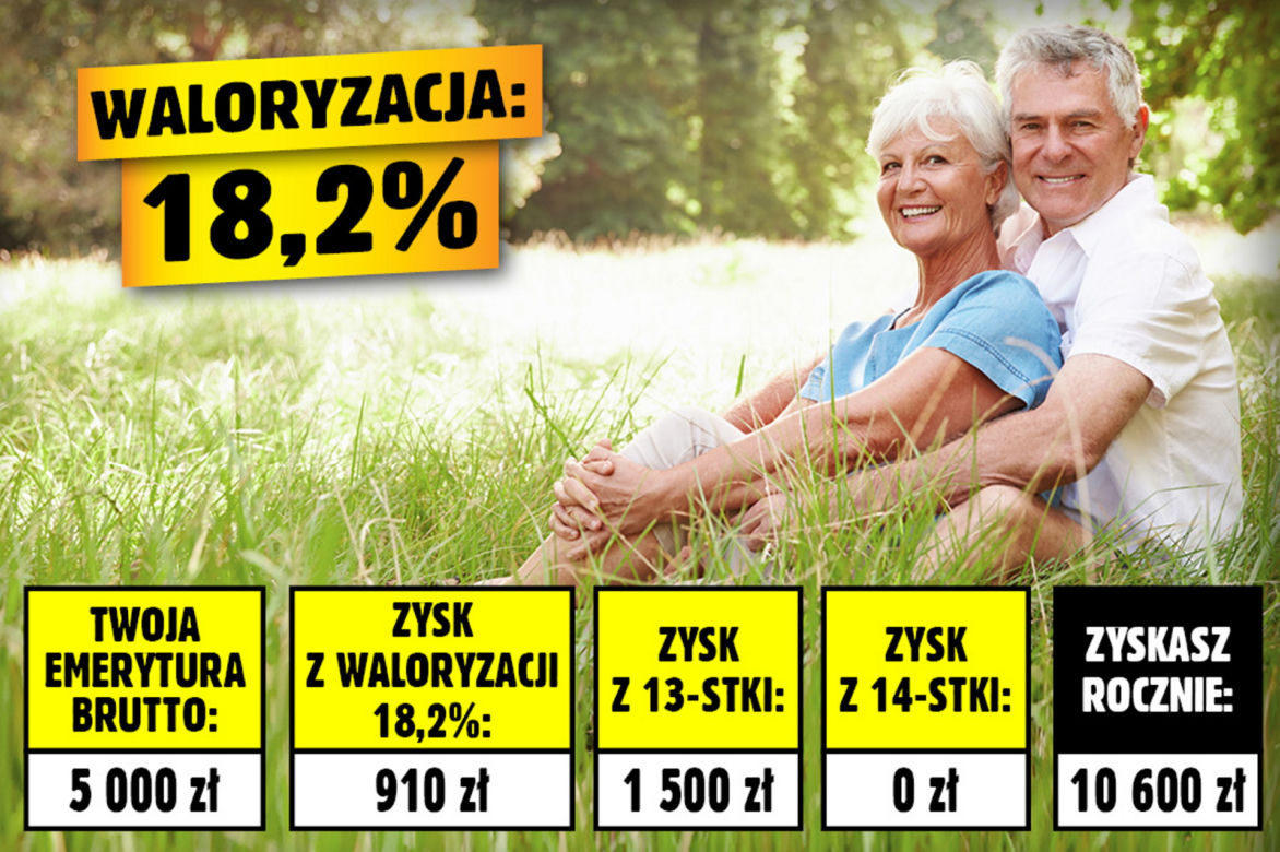 Emerycie, tyle zyskasz w 2023 roku
