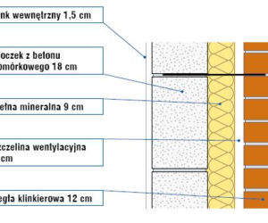 Grubość ściany