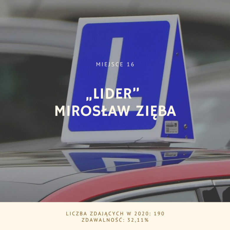 Najlepsze szkoły nauki jazdy w Poznaniu [TOP 20]