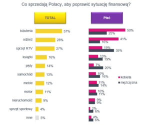 Biżuteria