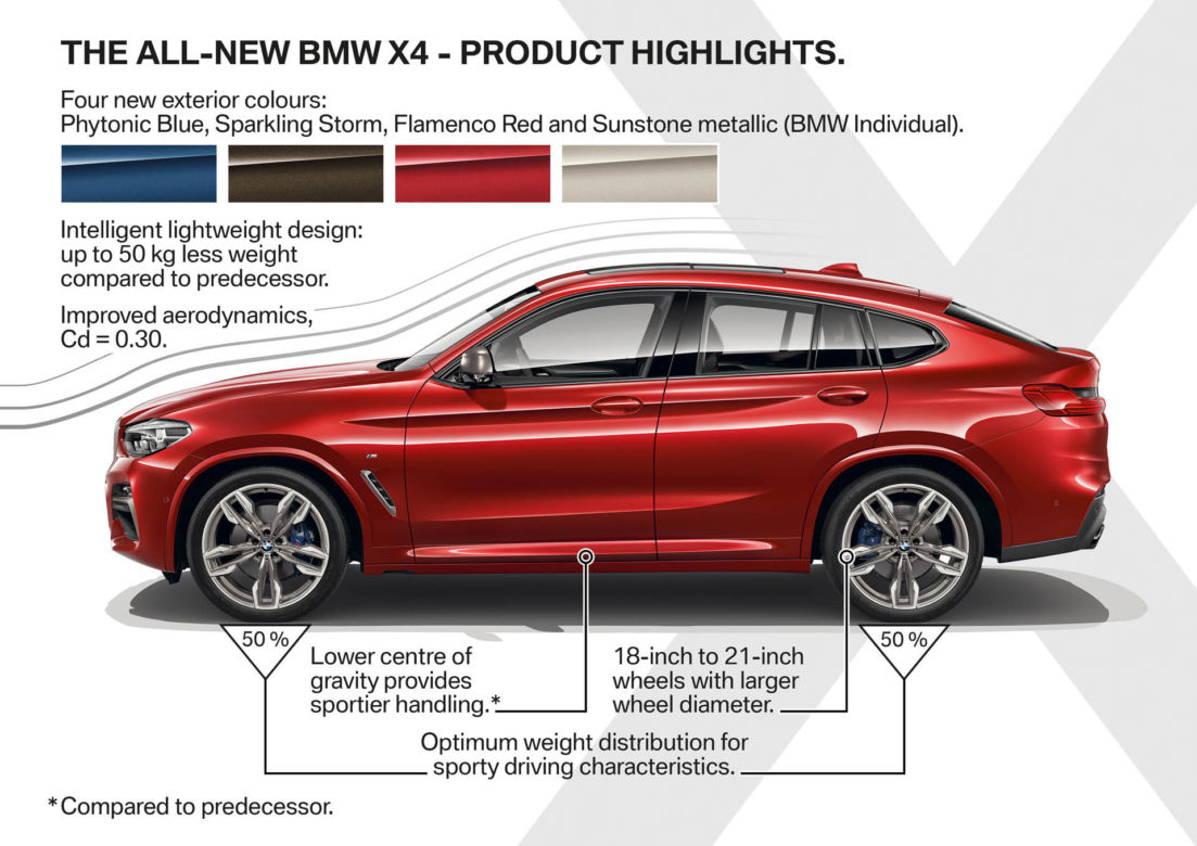 BMW X4 2018