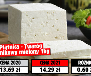 Koszyk świąteczny 2021! Tyle pieniędzy pochłonęła inflacja 