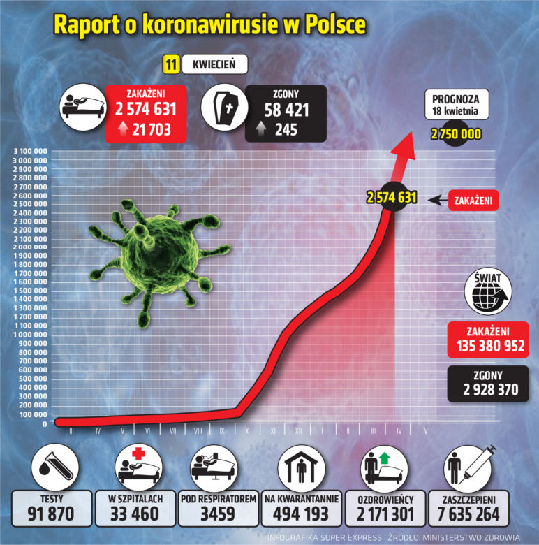 koronawirus polska 1 11.04.2021