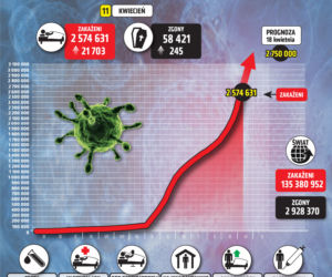 koronawirus polska 1 11.04.2021