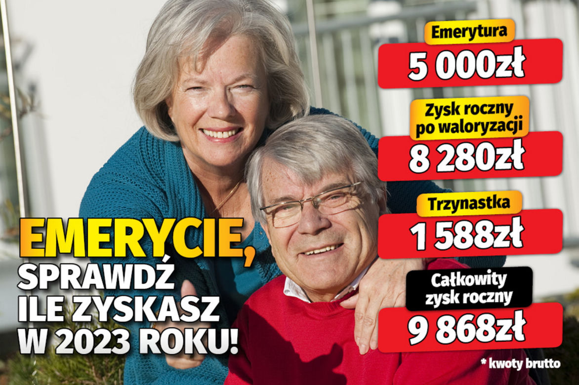 waloryzacja
