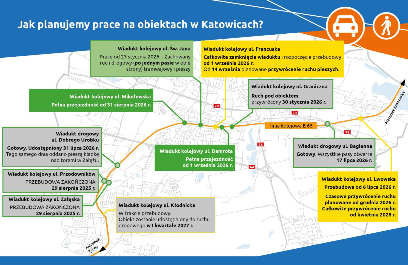 Po około 2 tygodniach od zamknięcia ruch pieszych zostanie przywrócony pod wiaduktem nad ul. Francuską.