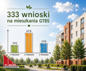 Ogromne zainteresowanie mieszkaniami GTBS