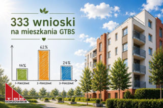 Ogromne zainteresowanie mieszkaniami GTBS