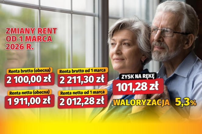 Waloryzacja Rent