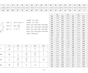 Wybrane wzory i stałe fizykochemiczne na egzamin maturalny z biologii, chemii i fizyki