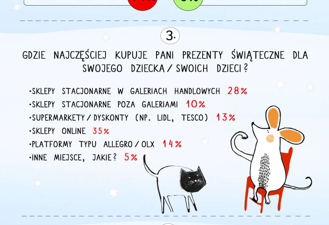Prezenty świąteczne dla dzieci