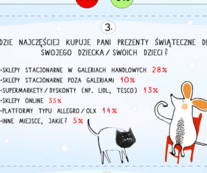 Prezenty świąteczne dla dzieci