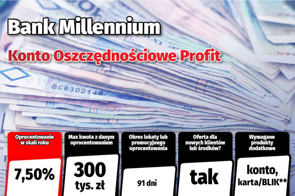 Najlepsze lokaty i rachunki oszczędnościowe