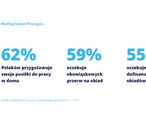 Jedzenie w pracy