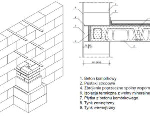 Płytki z betonu komórkowego