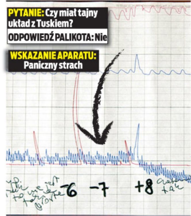 Wariograf