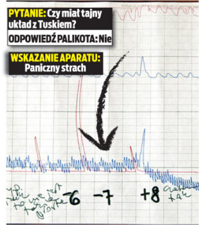 Wariograf