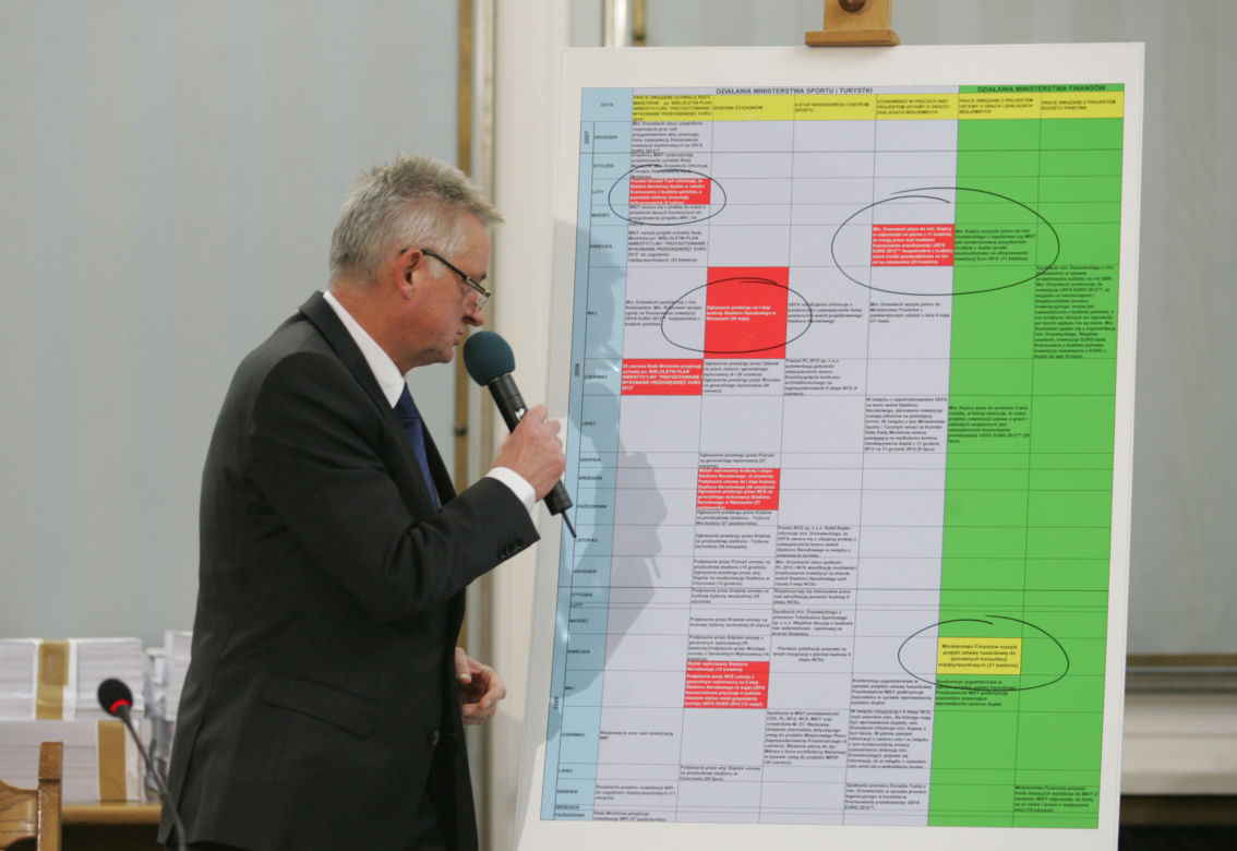 Mirosław Drzewiecki przed komisją hazardową