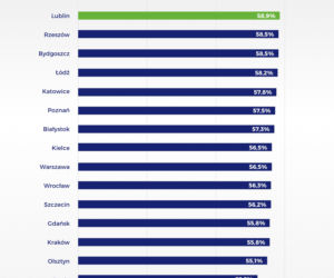 W którym mieście wojewódzkim najłatwiej zdać egzamin teoretyczny?