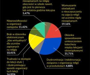 Raport z badania ankietowego Mapa (nie)równości w Szkole