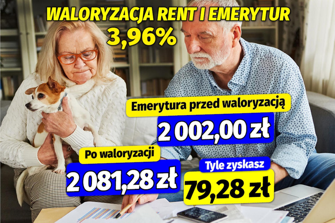 Waloryzacja rent i emerytur 3,96%