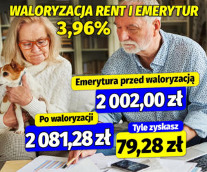 Waloryzacja rent i emerytur 3,96%
