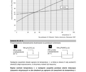 Matura 2021: chemia rozszerzona. Arkusze CKE. Co było na maturze z chemii?