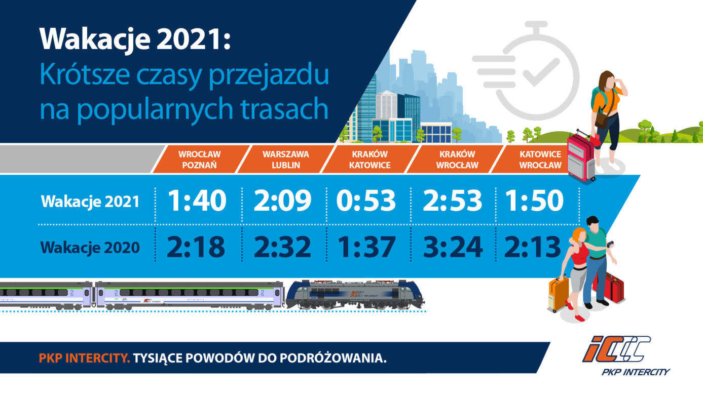 PKP Intercity