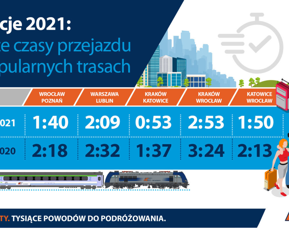 PKP Intercity
