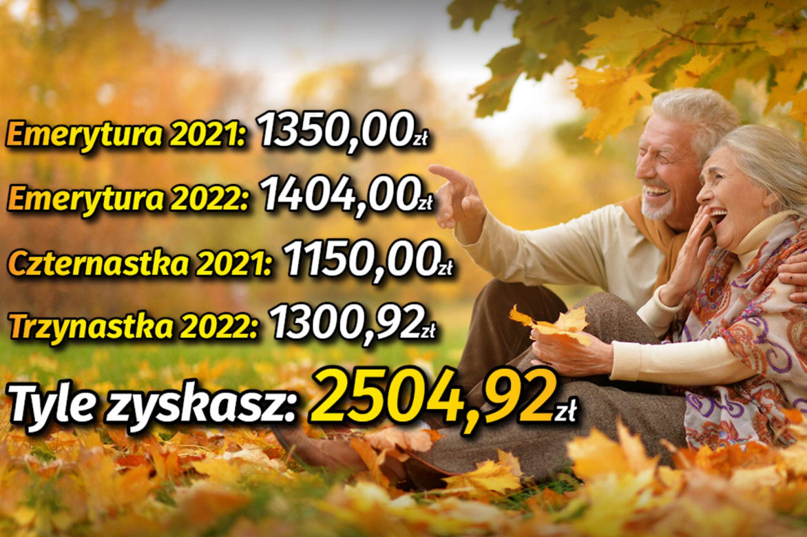 Emerytury 2021/2022