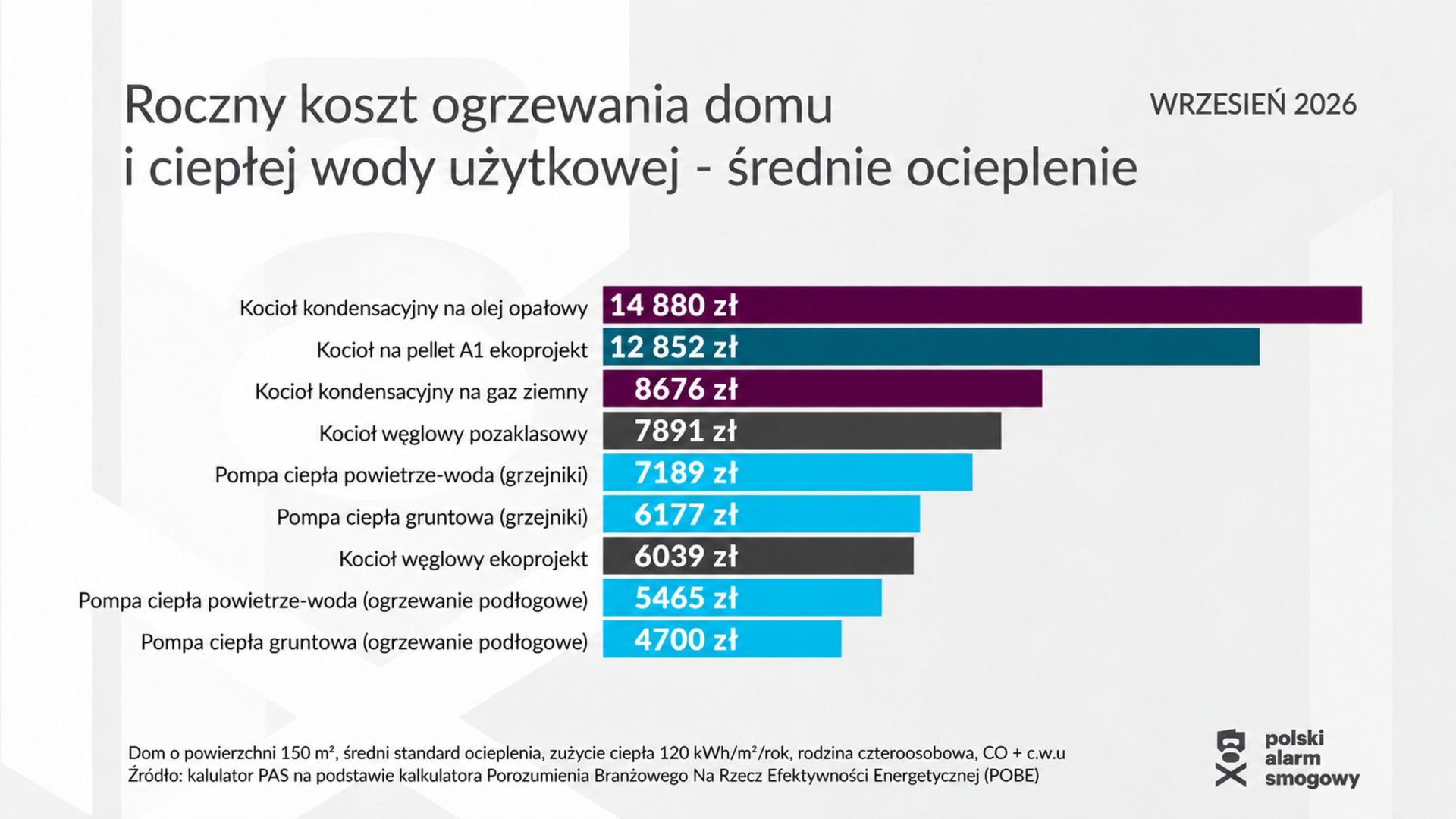 Kalkulator ogrzewania