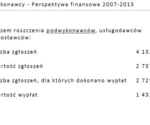 Wykonawcy_podwykonawcy