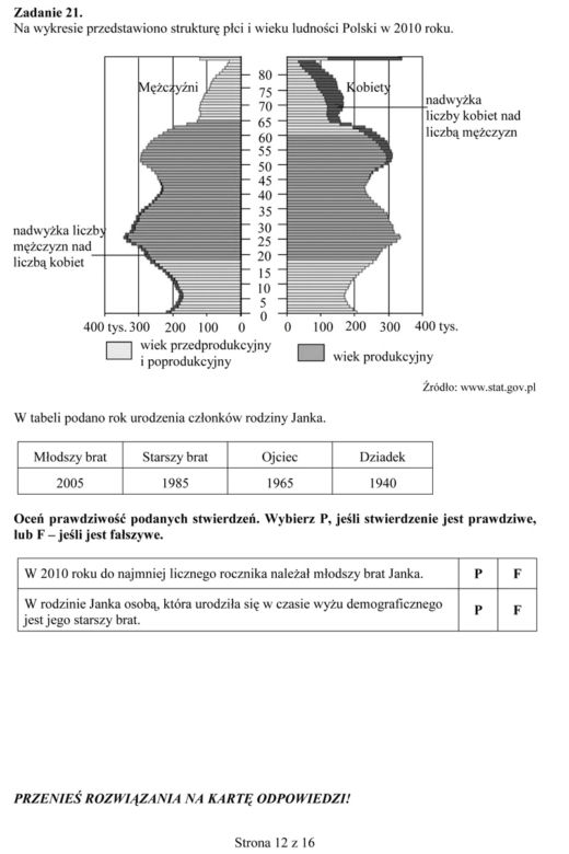 Próbny egzamin gimnazjalny - Przedmioty przyrodnicze
