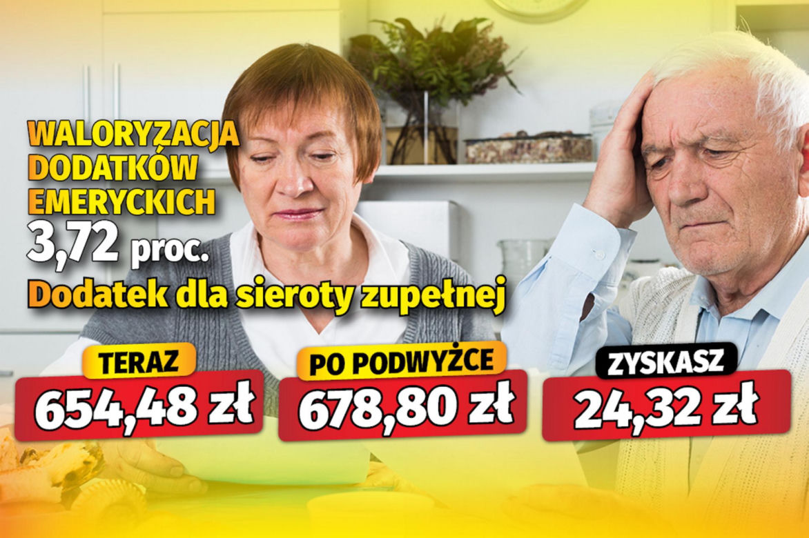 Waloryzacja dodatków emeryckich 3,72 proc.