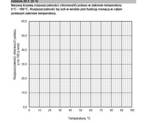 Matura rozszerzona 2022 chemia - arkusz PDF