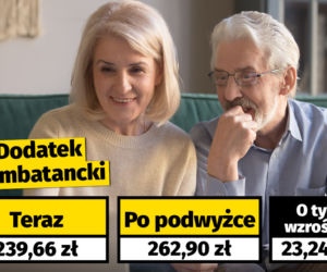 Waloryzacja dodatków dla emerytów