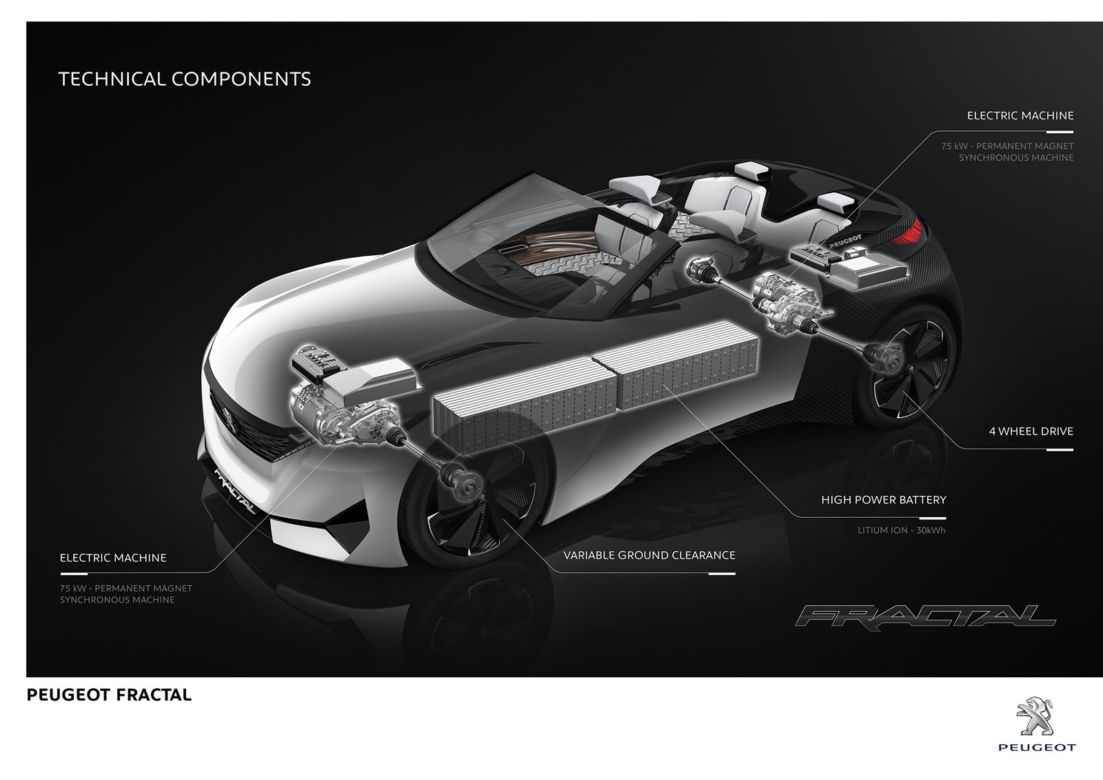 Peugeot Fractal concept