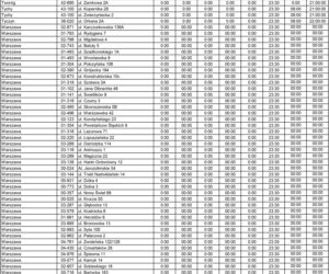 Lista całodobowych Biedronek