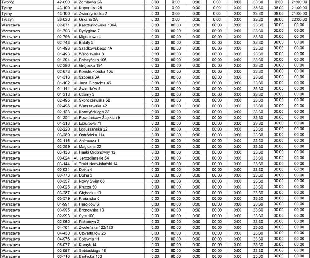 Lista całodobowych Biedronek