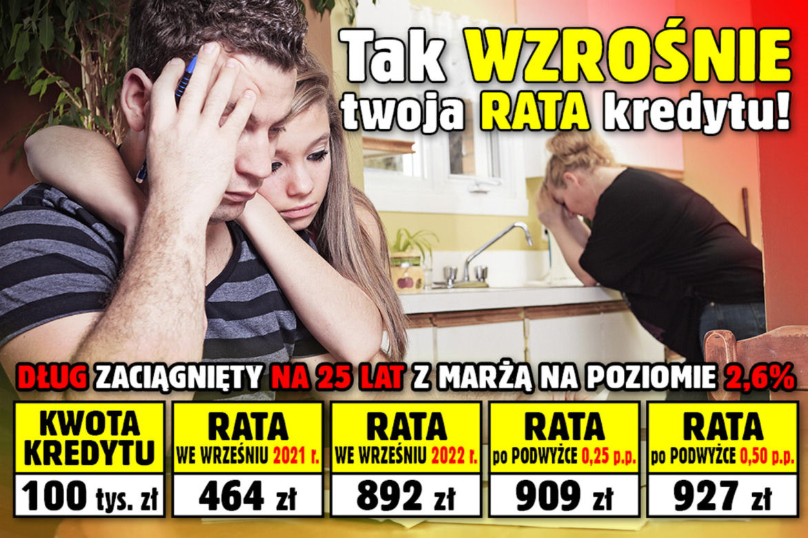 Tak wzrośnie Twoja rata kredytu!