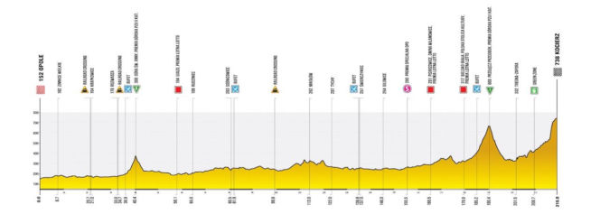 5. etap Tour de Pologne: Opole - Kocierz Resort