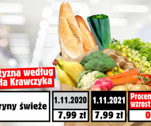 Wzrost cen wg. posła Krawczyka